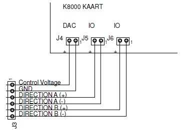 Basic diagram to connect the High Power DAC circuit