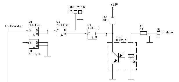 Counter Device: control logics