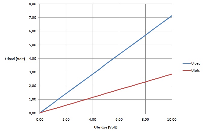 Simulation diagram for the H-bridge with varying load