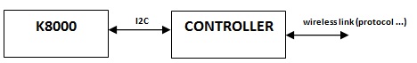 diagram of the wireless controller